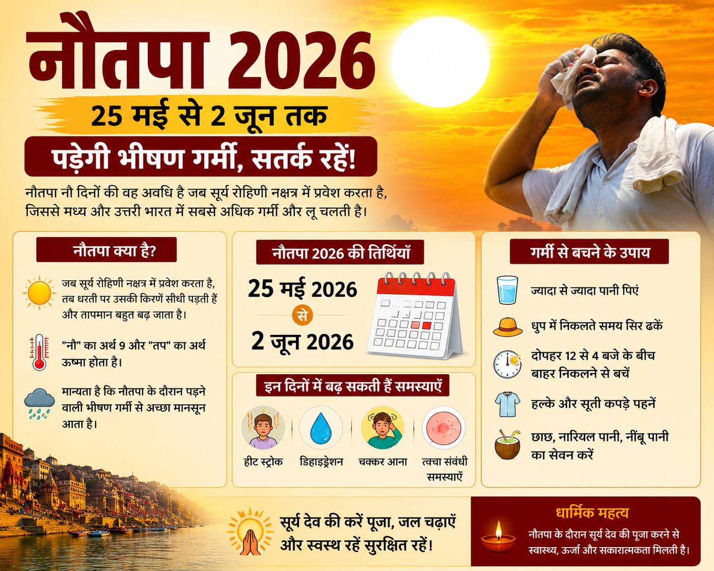 नौतपा 2026 शुरू: 25 मई से 2 जून तक पड़ेगी भीषण गर्मी, जानिए क्या है इसका धार्मिक और वैज्ञानिक महत्व