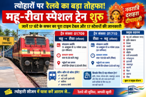 त्योहारों पर रेलवे का बड़ा तोहफा! महू-रीवा स्पेशल ट्रेन शुरू